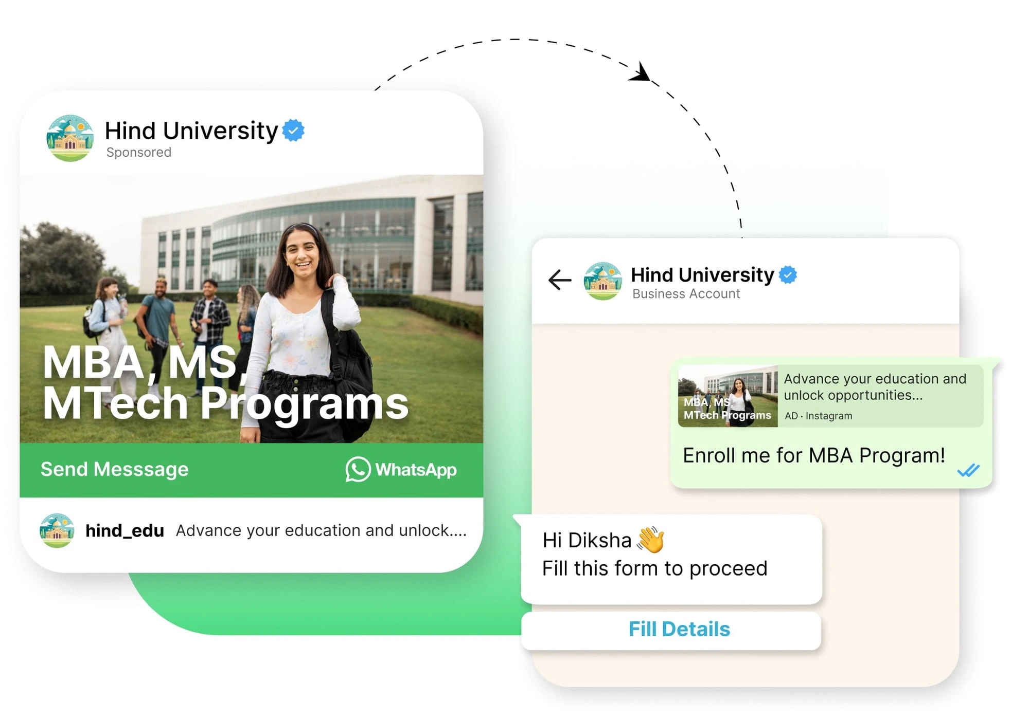 Run AI powered Ads that Click to WhatsApp